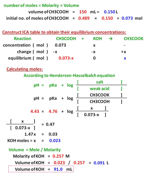 number of moles = Molarity Volume volume of CH3COOH = 150 mL = 0.150 L initial no. of moles of CH3COOH = 0.489 x 0.150 = 0.07