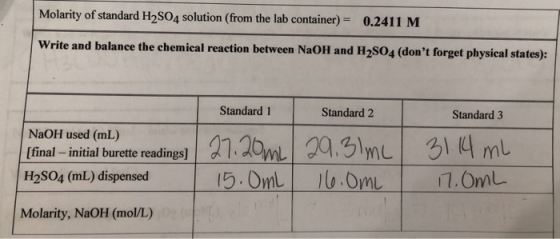 Molarity of standard H2SO4 solution (from the lab container) - 0.2411 M Write and balance the chemical reaction between NaOH