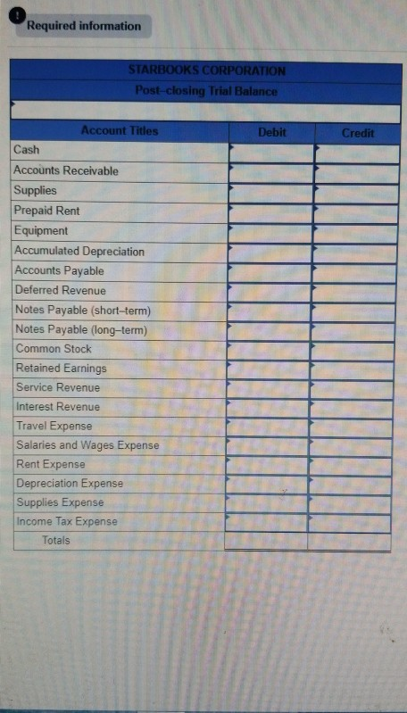 Required information STARBOOKS CORPORATION Post-closing Trial Balance Account Titles Debit Credit Cash Accounts Receivable Su