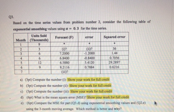 Q3. error Based on the time series values from problem number 2, consider the following table of exponential smoothing values