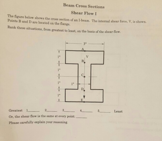 Beam Cross Sections Shear Flow I The figure below shows the cross section of an I-beam. The internal shear force, V, is shown