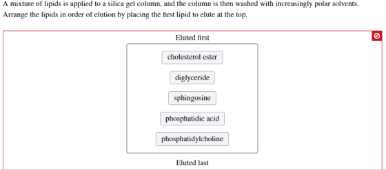 A mixture of lipids is applied to a silica gel column, and the column is then washed with increasingly polar solvents. Arrang
