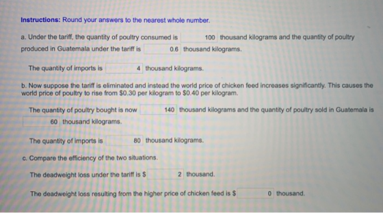 Instructions: Round your answers to the nearest whole number. a. Under the tariff, the quantity of poultry consumed is 100 th