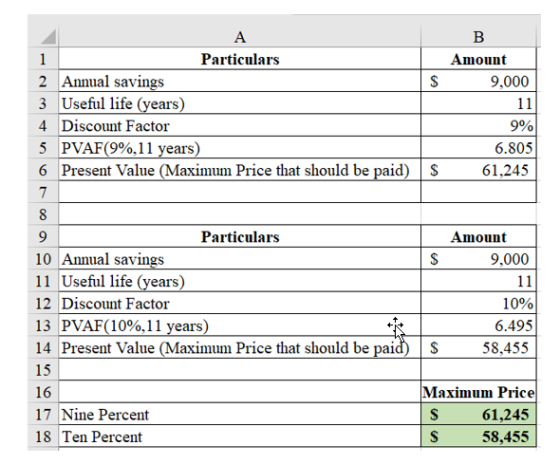 Amount 9,000 11 Particulars 2 Annual savings S 3 Useful life (years) 4 Discount Factor 5 PVAF(9%,11 years) Present Value (Max