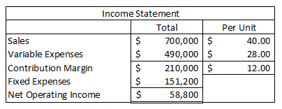 Income Statement Total Per Unit 700,000 $ 490,000 $ 210,000 $ 2$ Sales 40.00 Variable Expenses Contribution Margin Fixed Expe