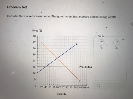 Problem 6-2 Consider the market shown below. The government has imposed a price ceiling of $18. Price (S) 48 42 36 30F 24 18 12 Tools -9 Qs -p QD Price Ceiling 20 40 60 80 100120140160180200220240 Quantity