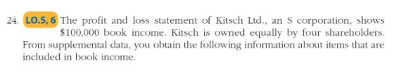 24. LO.5, 6 The profit and loss statement of Kitsch Ltd., an S corporation, shows $100,000 book income. Kitsch is owned equal