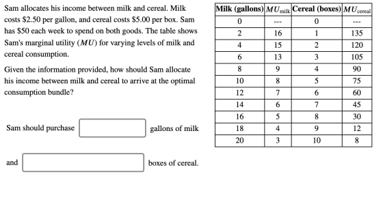 Milk (gallons) MUmilk Cereal (boxes) MUcereal --- 16 135 15 120 Sam allocates his income between milk and cereal. Milk costs