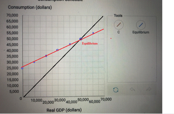 NOW Tools ilibrium ilihrium Consumption (dollars) 70,000 65,000 60,000 55,000 50,000 45,000 40,000 35,000 30,000 25,000 20,00