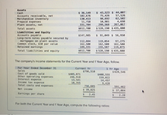 $ 36,149 102,676 130,413 11,758 331,704 $612,700 $ 43,523 $ 44,007 75,426 57,526 98,692 62,502 10,981 4,698 299,568 267,067 $