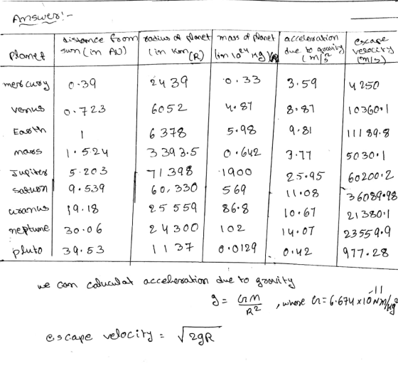 Amswers onte im Au) in Karn om 24 39 6052 6 378 0 . 33 3.59 54 4 250 Venub 、72.3 3.%1 0360.I 5.98 Mas , 52ч 50 30. I ך1393 60, 330s6 25 559 | 86-3 2, ч 300 | 102. 113チ Sa q 539 25.5 60200 2 o 6 Ч.OT |23 55 q.9 p39 53 ve Gom a. e s cane veloci