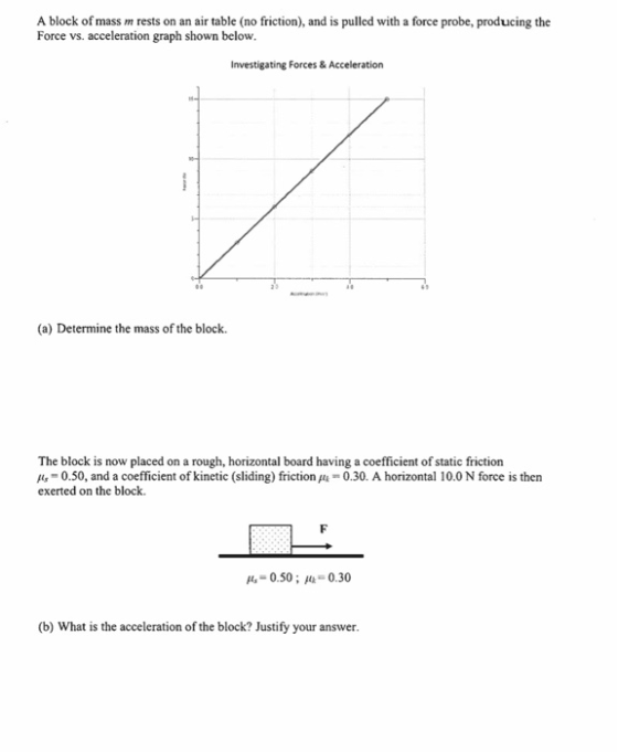 A block of mass mrests on an air table (no friction), and is pulled with a force probe, producing the Force vs. acceleration