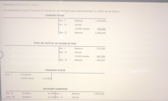 Statement of Stockholders Equity The stockholders equity T accounts of I-Cards Inc. for the fiscal year ended December 31,
