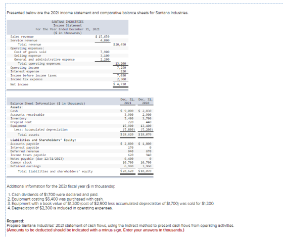 Presented below are the 2021 Income statement and comparative balance sheets for Santana Industries. $20,45€ SANTANA INDUSTRI