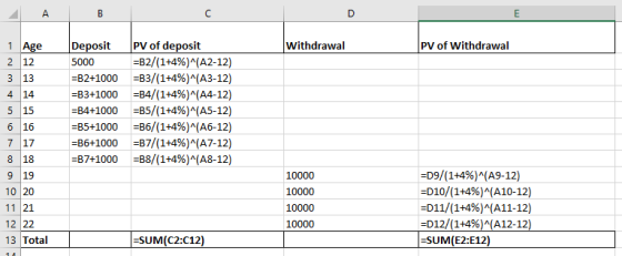 A B Withdrawal PV of Withdrawal 1 Age 2 12 3 13 4 14 Deposit 5000 =B2+1000 =B3+1000 =B4+1000 =B5+1000 =B6+1000 =B7+1000 PV of