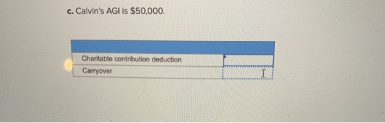 c. Calvins AGI is $50,000. Charitable contribution deduction Carryover