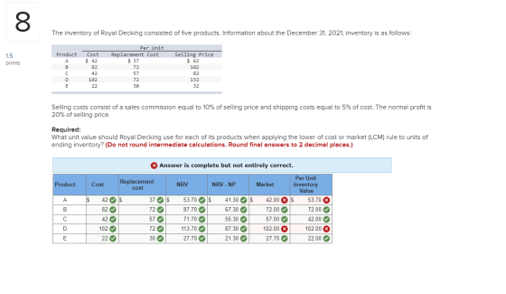 The inventory of Royal Decking consisted of five products. Information about the December 31, 2021, inventory is as follows: