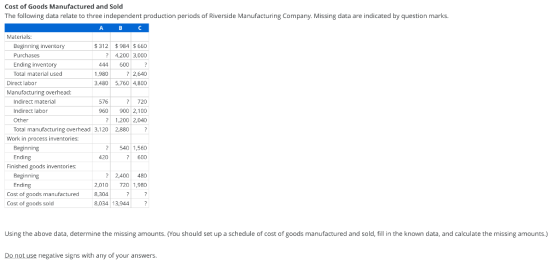 Cost of Goods Manufactured and sold The following data relate to three independent production periods of Riverside Manufactur