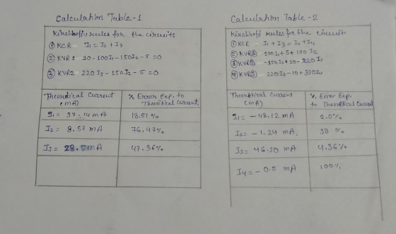 calculation Table 1 Kirchhoffis rules for the circuits ③ KCR I = Iz t I3 ② KVR 1 10- 1001 - 15012-5=0 ③ KURZ 220 I3 - 150 I2
