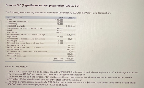Exercise 3.5 (Algo) Balance sheet preparation (LO3-2, 3-3] The following are the ending balances of accounts at December 31,