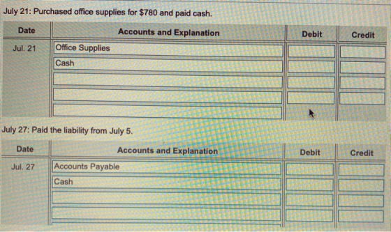 July 21: Purchased office supplies for $780 and paid cash. Date Accounts and Explanation Debit Credit Jul. 21 Office Supplies