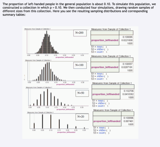 The proportion of left-handed people in the general population is about 0.10. To simulate this population, we constructed a c