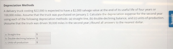 Depreciation Methods A delivery truck costing $22,000 is expected to have a $2,000 salvage value at the end of its useful lif