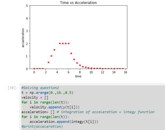 Time vs Acceleration accaeleration 2 4 6 8 time 10 12 14 16 [39]: #Solving question2 t = np.arange (0., 16.,0.5) velocity = [