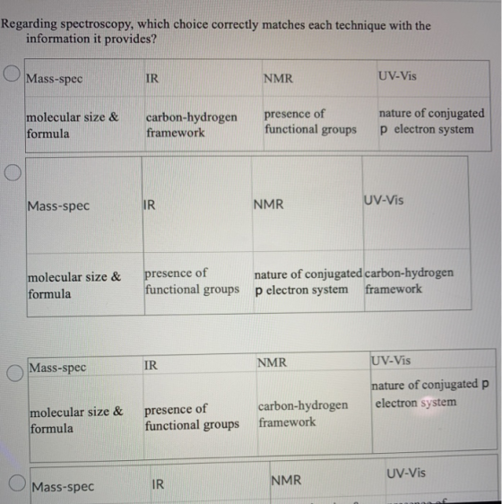 Regarding spectroscopy, which choice correctly matches each technique with the information it provides? Mass-spec IR NMR UV-V