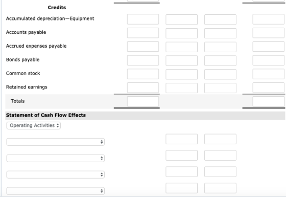 Credits Accumulated depreciation Equipment Accounts payable Accrued expenses payable Bonds payable Common stock Retained earn