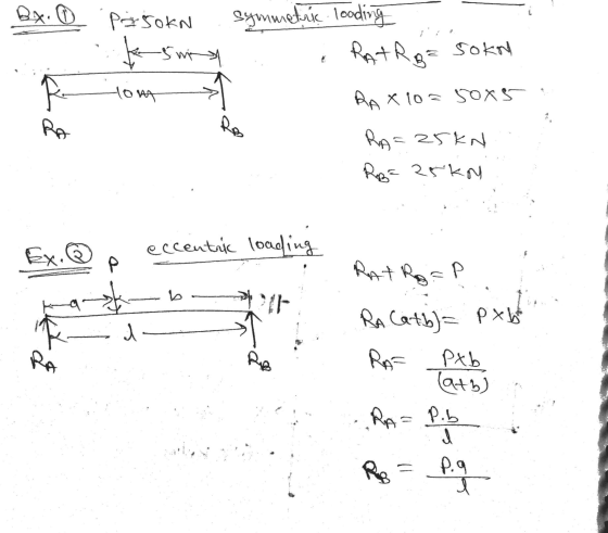 Pasokn ksim symmetric looding PATRB = 50kn BA X (0 = Sok R you RA Ro RA=25kn Roza askon Ex. eccentric loading P PATROP alt RA