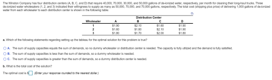 The Winston Company has four distribution centers (A, B, C, and D) that require 40,000, 70,000, 30,000, and 50,000 gallons of