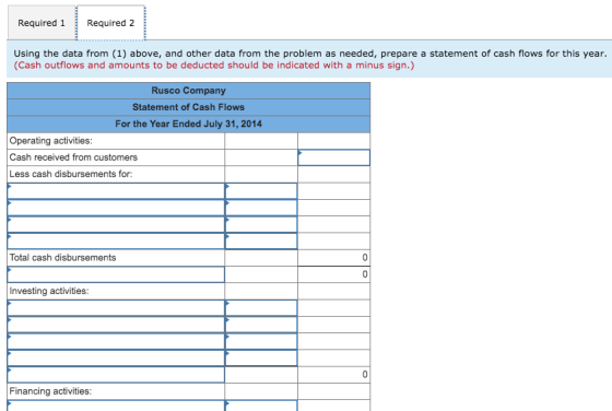 Required 1 Required 2 Using the data from (1) above, and other data from the problem as needed, prepare a statement of cash f