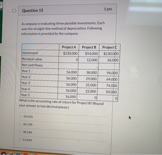 ry 2 Question 15 1 pts A company is evaluating three possible investments. Each uses the straight-line method of depreciation
