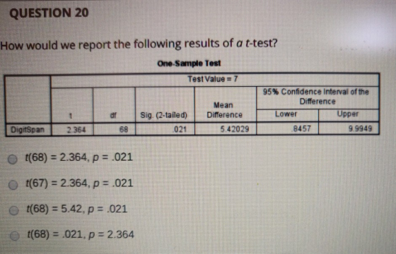 QUESTION 20 How would we report the following results of a t-test? One-Sample Test Test Value = 7 95% Confidence interval of