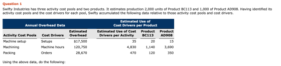 Question 1 Swifty Industries has three activity cost pools and two products. It estimates production 2,000 units of Product B