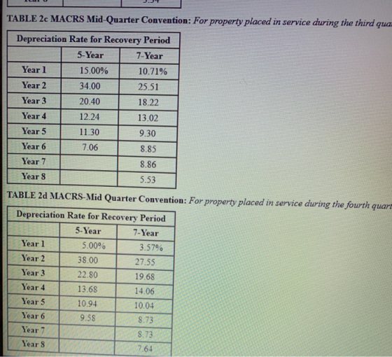TABLE 2c MACRS Mid-Quarter Convention: For property placed in service during the third qua Depreciation Rate for Recovery Per