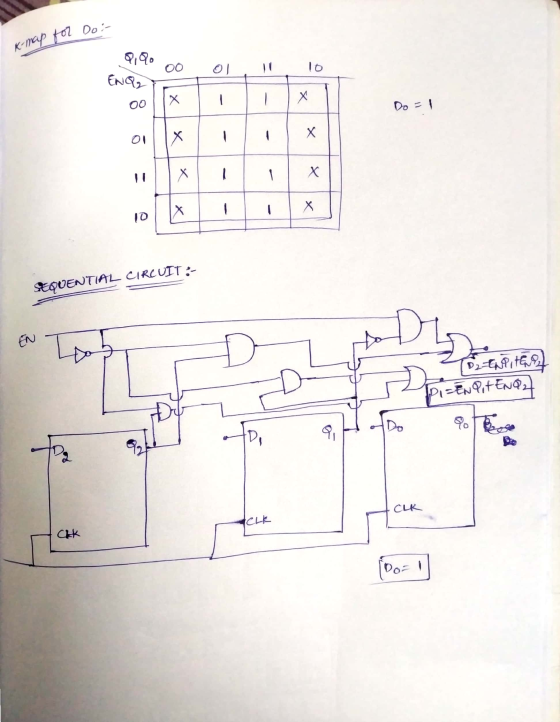 K-map for Doi 9190 ENQ 00 10 Х Х - - 00 Do = 1 х х Х 1 Х Х #QUENTIAL CIRCUIT:- EN DENTITEE Pizen Pit ENQ2 Do 90 9 CLR ACLK CK