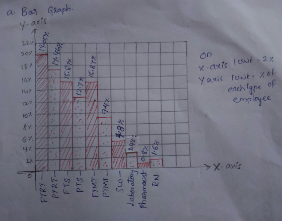 y-axis 2.2.1 ( On 12-y each tire of 10 AL