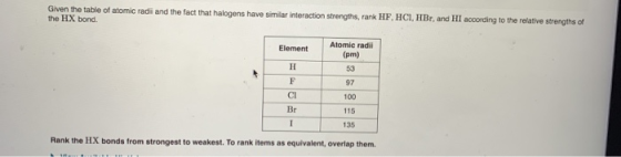 Given the table of atomic radi and the fact that halogens have similar interaction strengths, rank HF, HCI, HBr, and HI accor