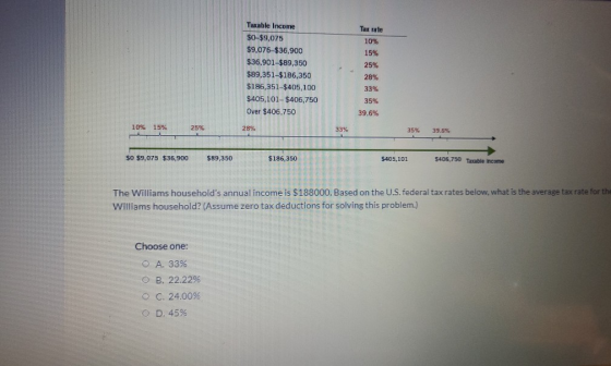 Tax rate Taxable income $0-$9,075 $9,076-$36.900 $36.901-$89,350 $89,351-$186,350 $186,351-$405,100 $405,101-$406,750 Over $4