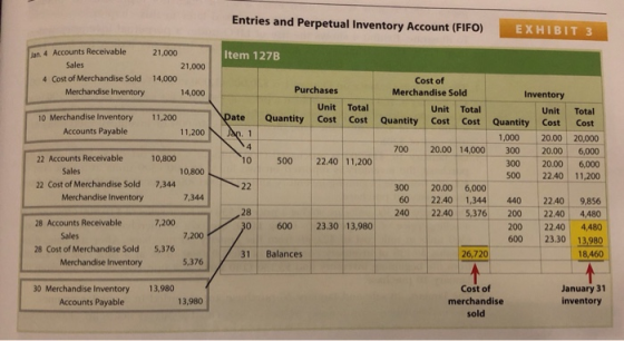 Entries and Perpetual Inventory Account (FIFO) EXHIBIT 3 Item 127B jan. 4 Accounts Receivable Sales 4 Cost of Merchandise Sol