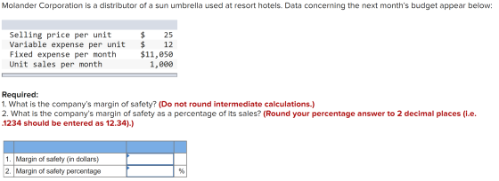 Molander Corporation is a distributor of a sun umbrella used at resort hotels. Data concerning the next months budget appear