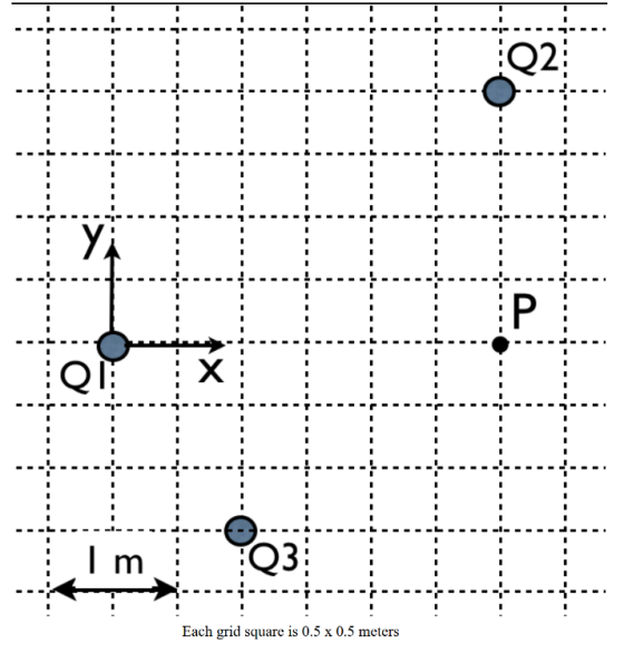 Q2; -r ㄒㄧㄧㄧㄧ-r r . | | Each grid square is 0.5 x 0.5 meters
