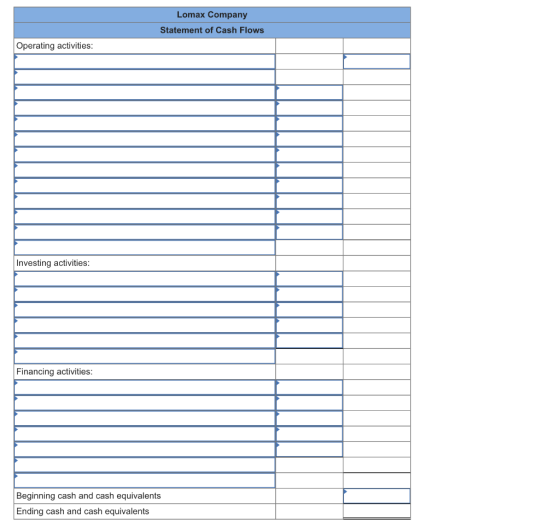 Lomax Company Statement of Cash Flows Operating activities: Investing activities: Financing activities: Beginning cash and ca