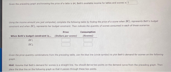 Given the preceding graph and knowing the price of a latte is $4, Beths available income for lattes and scones is $ Using th
