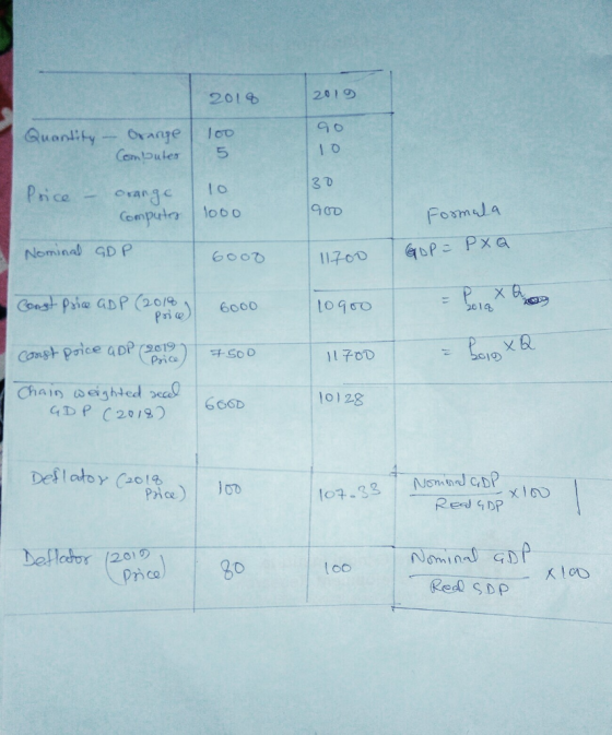 201 2010 QuanlityOrnnge Combutes loo 3 0 Price Computa o00 Formala Nominal GD P P PXa 6000 1700 Const Pria GDP (20/9 Prie t09