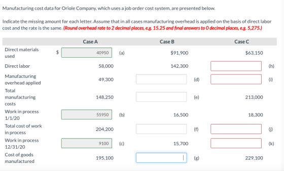 Manufacturing cost data for Oriole Company, which uses a job order cost system, are presented below. Indicate the missing amo