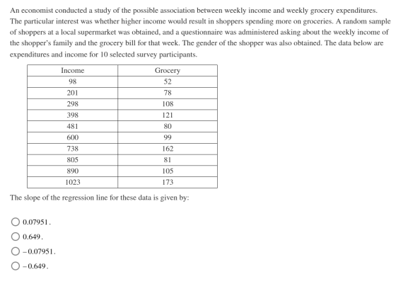An economist conducted a study of the possible association between weekly income and weekly grocery expenditures. The particu