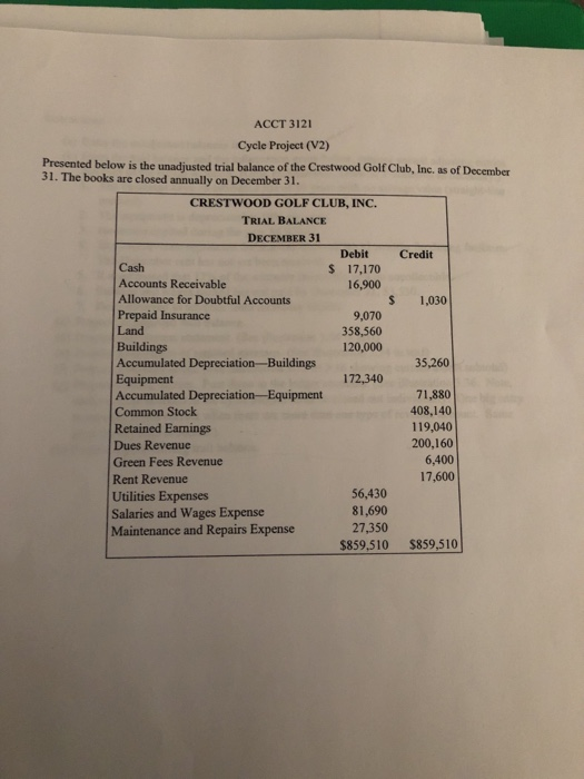 ACCT 3121 Cycle Project (V2) Presented below is the unadjusted trial balance of the Crestwood Golf Club, Inc. as of December 31. The books are closed annually on December 31. CRESTWOOD GOLF CLUB, INC TRIAL BALANCE DECEMBER 31 Debit Credit Cash Accounts Receivable Allowance for Doubtful Accounts Prepaid Insurance Land Buildings Accumulated Depreciation-Buildings Equipment Accumulated Depreciation-Equipment Common Stock Retained Earnings Dues Revenue Green Fees Revenue Rent Revenue Utilities Expenses Salaries and Wages Expense Maintenance and Repairs Expense $ 17,170 16,900 S 1,030 9,070 358,560 120,000 35,260 172,340 71,880 408,140 119,040 200,160 6,400 17,600 56,430 81,690 27,350 $859,510 $859,510